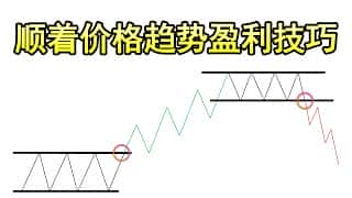利用价格行为交易法盈利：识别趋势并精准入场
