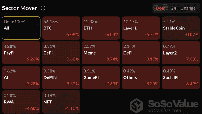 美联储暗示降息放缓,比特币暴跌5%!全网多单爆仓达6.7亿美元