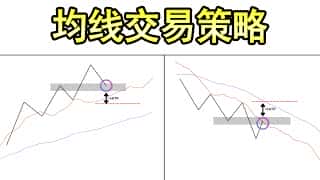 高胜率均线交易策略：实战回测与操作详解
