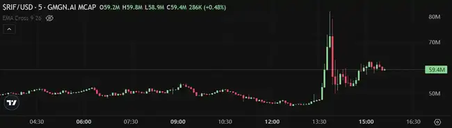 Solana生态遇冷，Binance Alpha能否成真Alpha？今日Meme热点揭秘