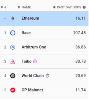 Vitalik呼吁Layer 2回归支持ETH，舆论重压下的坚定发声