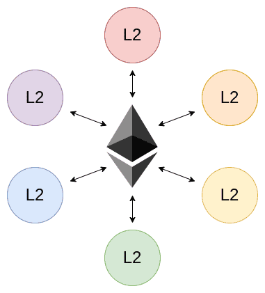 Vitalik呼吁Layer 2回归支持ETH，舆论重压下的坚定发声