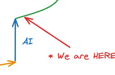Crypto+AI跃迁浪潮：如何精准捕捉百倍增长叙事机遇？
