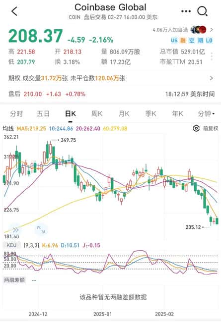 美股凌晨崩盘！七大巨头市值狂跌5000亿，加密市场血洗1000亿