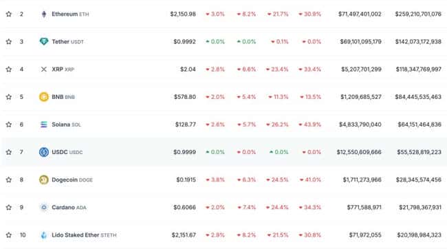 比特币跌破8万美元大关！特朗普宣布加征美墨关税及中国10%新税，引发辉达股价暴跌8%