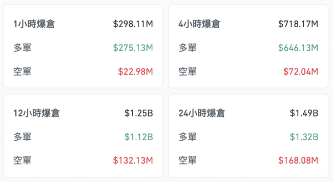特朗普关税新策引爆全球市场!比特币暴跌破94000美元,全网爆仓达15亿美元
