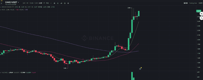 币圈风云：Bybit遭盗、OKX失足，币安推特流量战大获全胜解析
