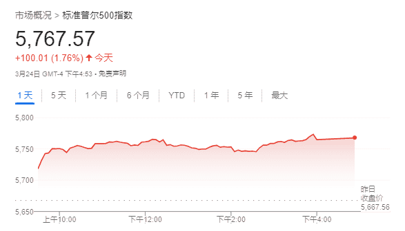 比特币深夜飙升近9万！特朗普助力+机构加仓，SOL能否逆袭成焦点？
