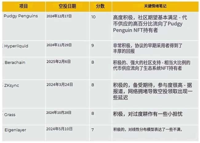 币安研究院权威指南：解锁成功空投的关键策略与核心要素