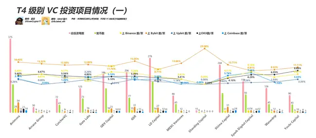 VC币遭诟病，本轮市场表现如何？