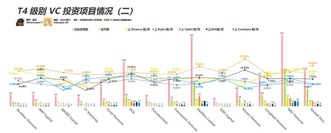 VC币遭诟病，本轮市场表现如何？