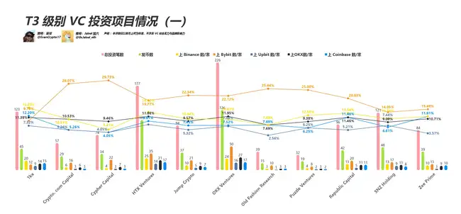 VC币遭诟病，本轮市场表现如何？