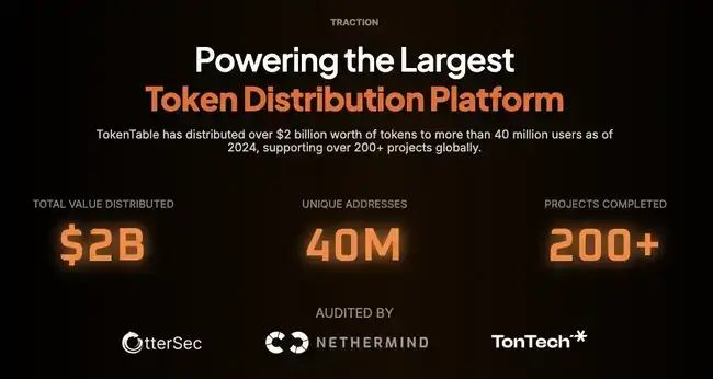 $PROMPT空投遭MEV掠夺120 ETH，社区质疑：AI编写的合约靠谱吗？