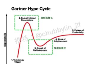 市场波动加剧，抄底时机尚未到来