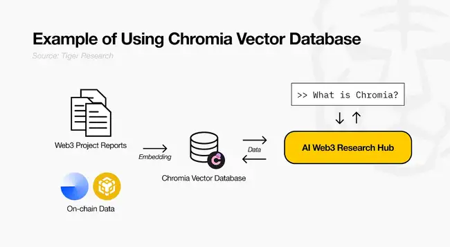 Chromia引领成本革命：57%降价幅度，开创AI+区块链商业化新篇章