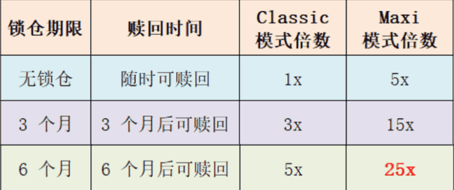 PayFi龙头Huma Finance Q2发币在即，前Facebook团队打造，末班车机会不容错过！