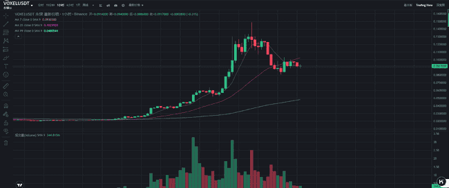 Bitget合约漏洞致百U狂赚百万！30分钟提款机事件重创加密信任