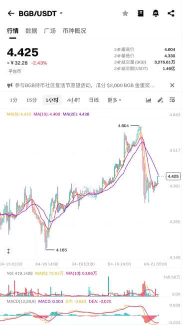 Bitget合约漏洞致百U狂赚百万！30分钟提款机事件重创加密信任