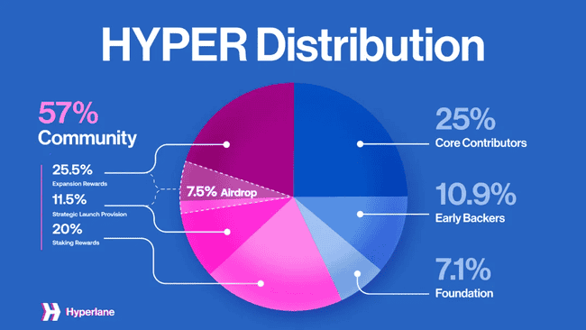 币安HODLer专享！第15期空投HYPER上线：深入解析跨链通信协议Hyperlane