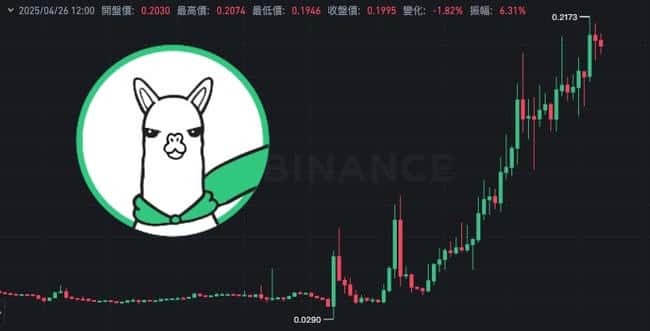币安下架公告意外助涨$ALPACA，代币逆势飙升650%令空军猝不及防