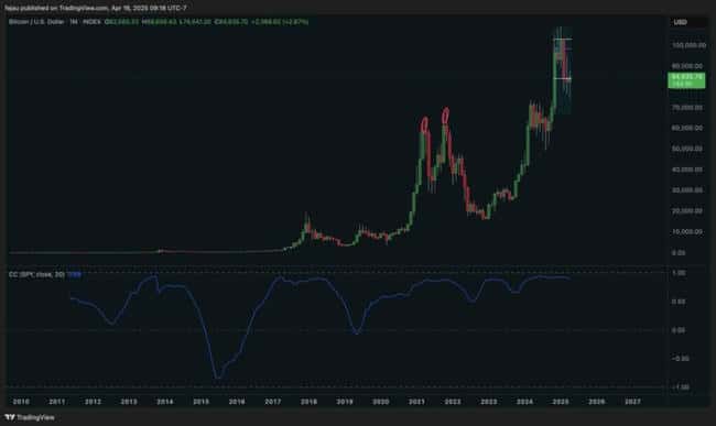 比特币免税优势显现！去杠杆化结束后，BTC或将迎来绝佳交易契机？