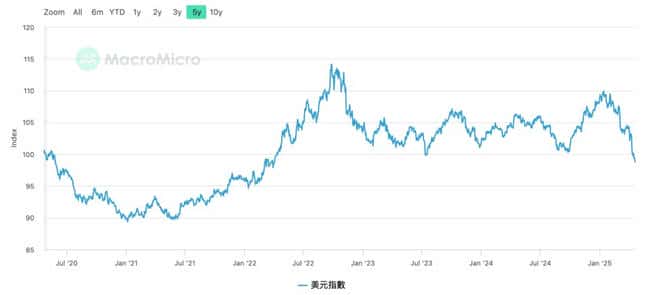 Michael Saylor：全球5500万人间接持有BTC，力挺比特币购买