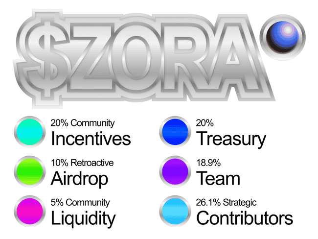 Zora空投震撼来袭！4月23日登陆Binance Alpha，纯娱乐定位引发社群热议