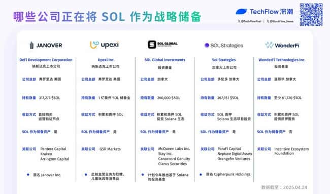 上市公司热捧SOL：被誉为‘新比特币’的加密货币新星？