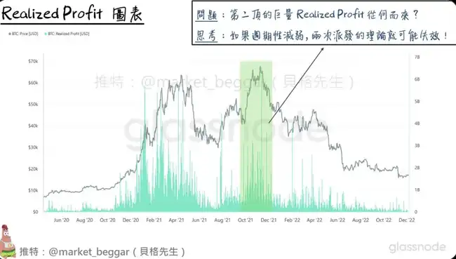 BTC周期性逐渐消失：链上数据视角下的新观察