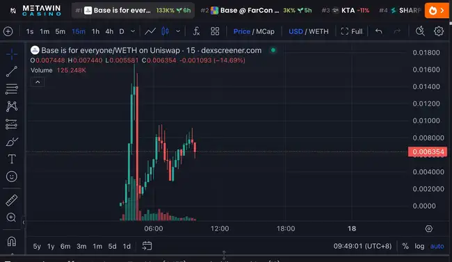 Base官方带货Meme币遭闪崩90%！神秘地址20万美元精准抄底全过程