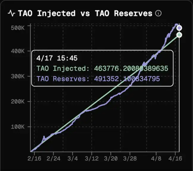揭秘：Bittensor骗局真相与TAO归零风险解析