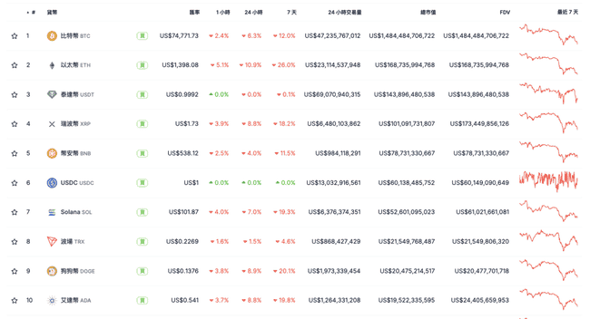 美股开盘先扬后抑,亚洲股市紧随其后惨遭重创!