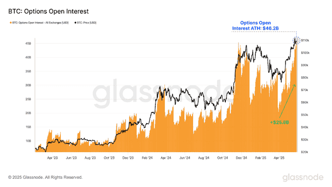 12万美元成绞肉机？Glassnode数据曝光，BTC决战新战区揭秘！