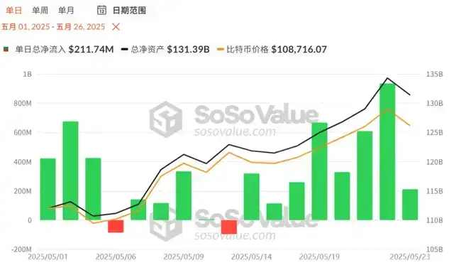11万美元激战正酣！巨鲸爆仓1586万，四大神秘催化剂引爆市场暗流！