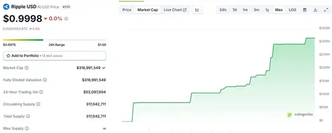 50亿惊天收购！Ripple与Circle：意外掀起的金融权力风暴