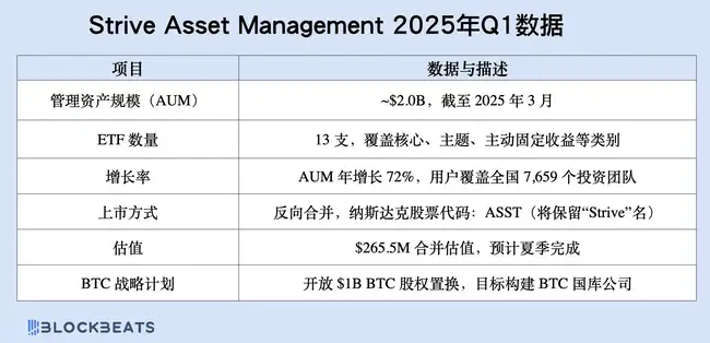 新上市加密企业潜力无限，能翻10倍？山寨币迎来典范转移？