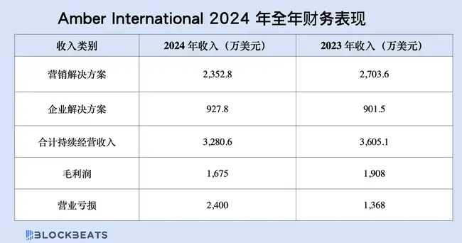 新上市加密企业潜力无限，能翻10倍？山寨币迎来典范转移？