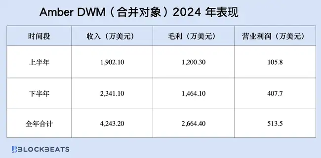 新上市加密企业潜力无限，能翻10倍？山寨币迎来典范转移？