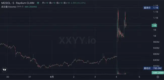 揭秘特朗普加密帝国：从NFT饭局到千亿迷因币的五大权力山头