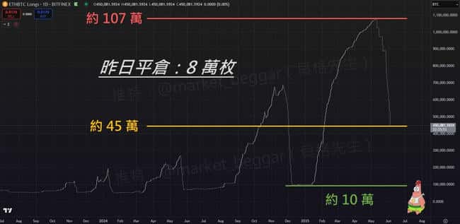 千亿市值灰飞烟灭！马斯克特朗普史诗级骂战背后的资本血泪