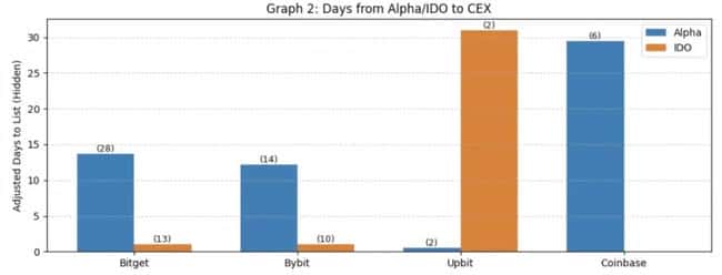 币安财富密码全解析：从Alpha积分到合约交易的暴利路径