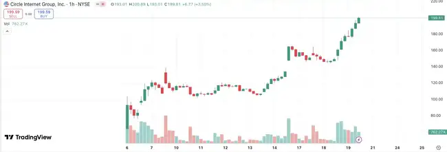 美股加密概念股：爆火标的深度揭秘