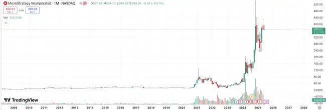 美股加密概念股：爆火标的深度揭秘