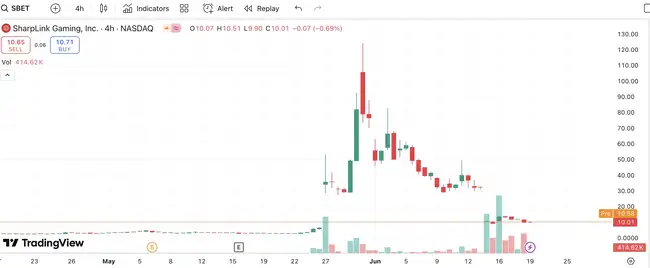 美股加密概念股：爆火标的深度揭秘
