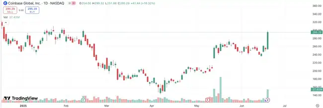 美股加密概念股：爆火标的深度揭秘