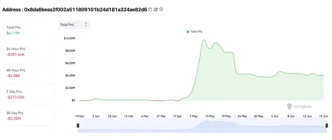 揭秘James Wynn零爆仓神话：40倍杠杆狂赚400万美金的套利密码
