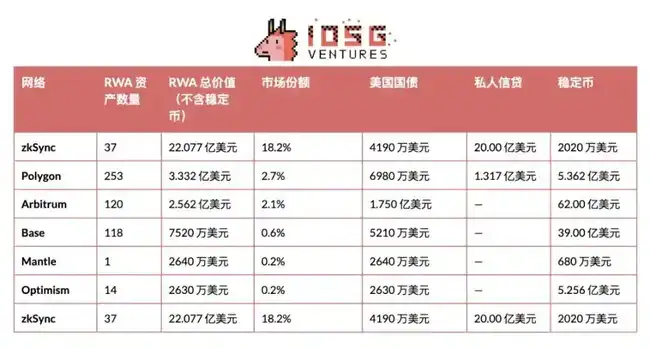 以太坊RWA革命：16万亿市场引爆点与监管破局之战