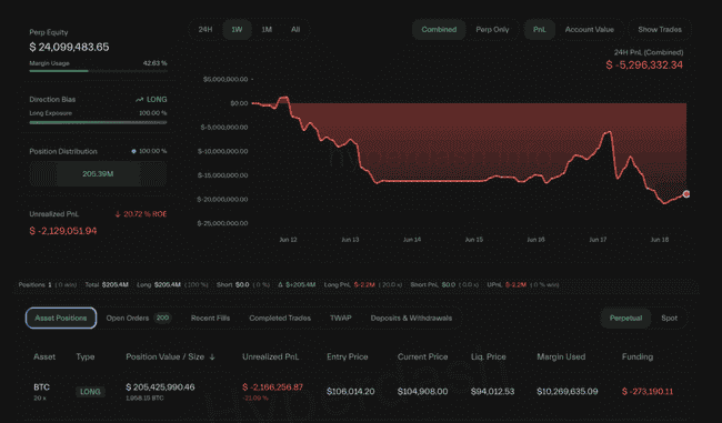 2亿美元豪赌！ETH巨鲸逆市抄底 vs BTC多头血洗双杀
