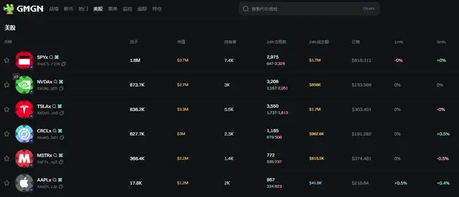 链上炒美股：首日体验，心态直接起飞！