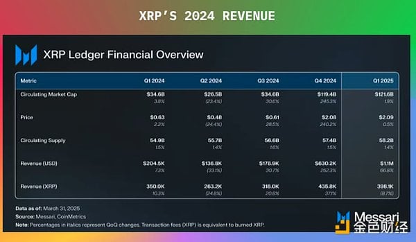 瑞波官司终结：XRP的残酷真相，尘埃落定？